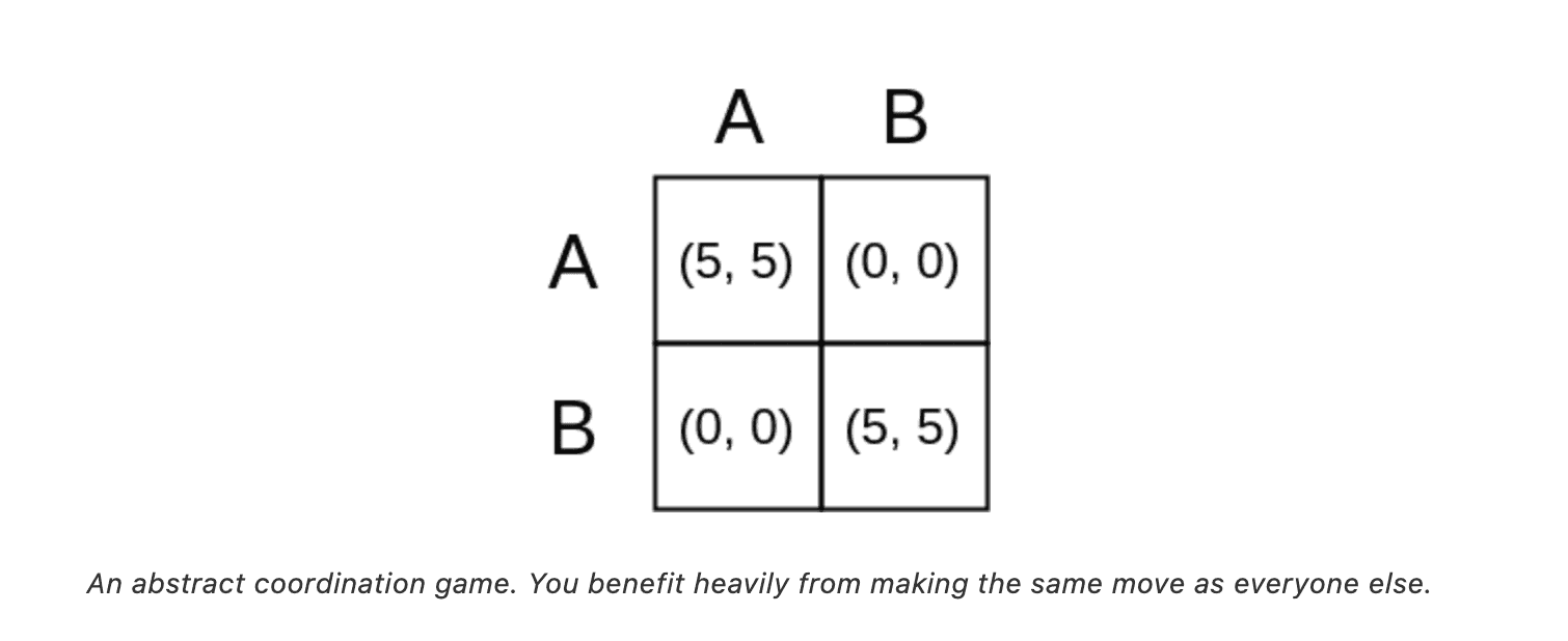 Image credit: Vitalik Buterin, "The Most Important Scarce Resource is Legitimacy"